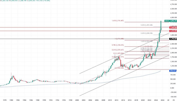 Золото и серебро вновь показывают рекордный рост